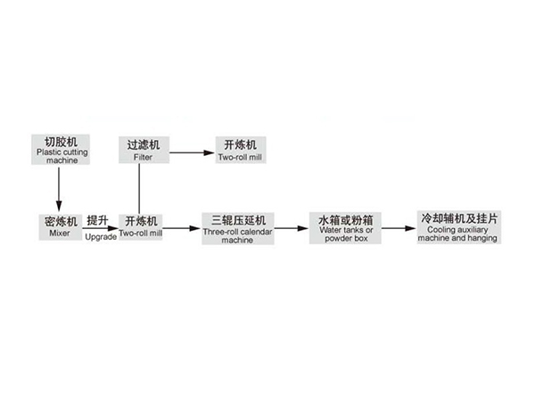 電線、電纜流水線示意圖